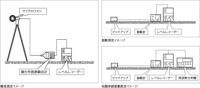 画像：測定イメージ