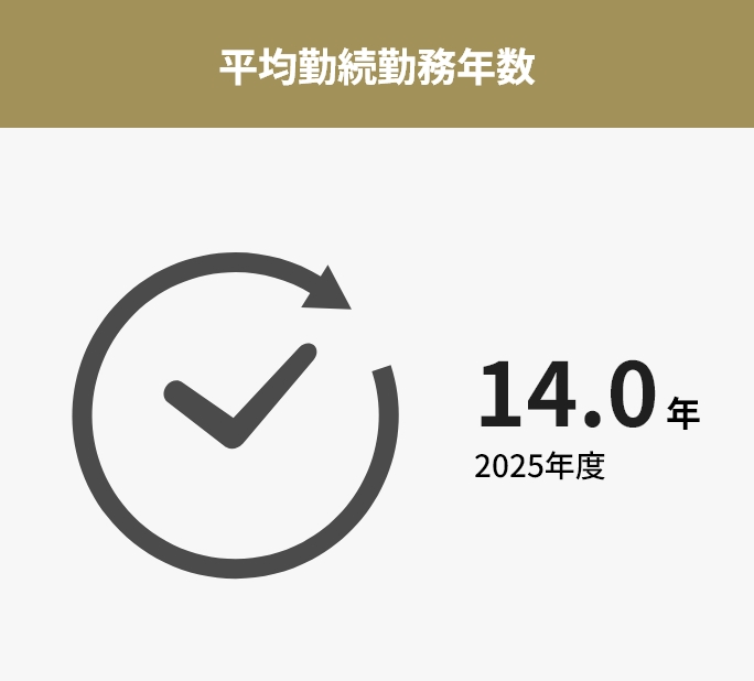 平均勤続勤務年数