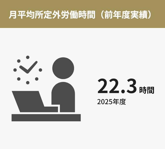 平均所定外労働時間