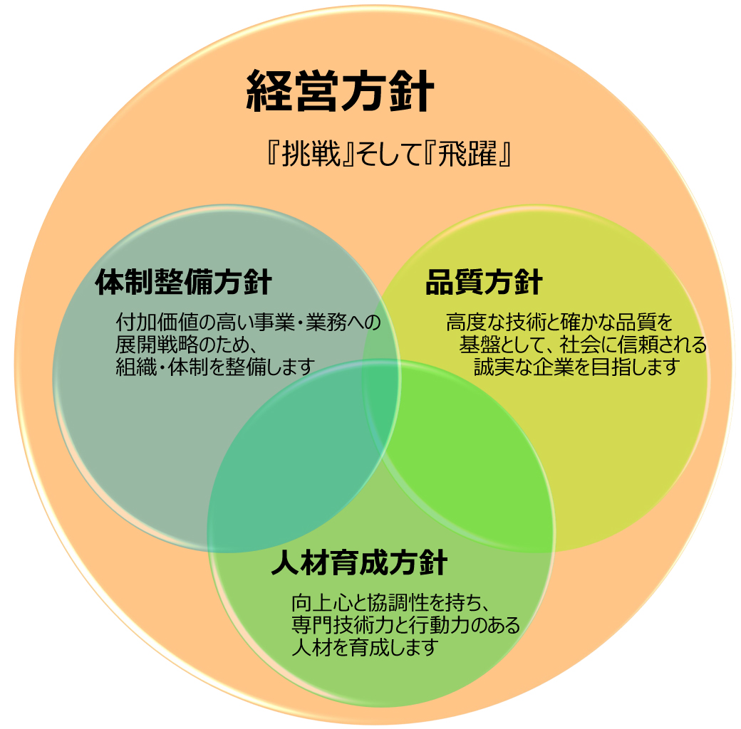 中期経営計画2024 図1