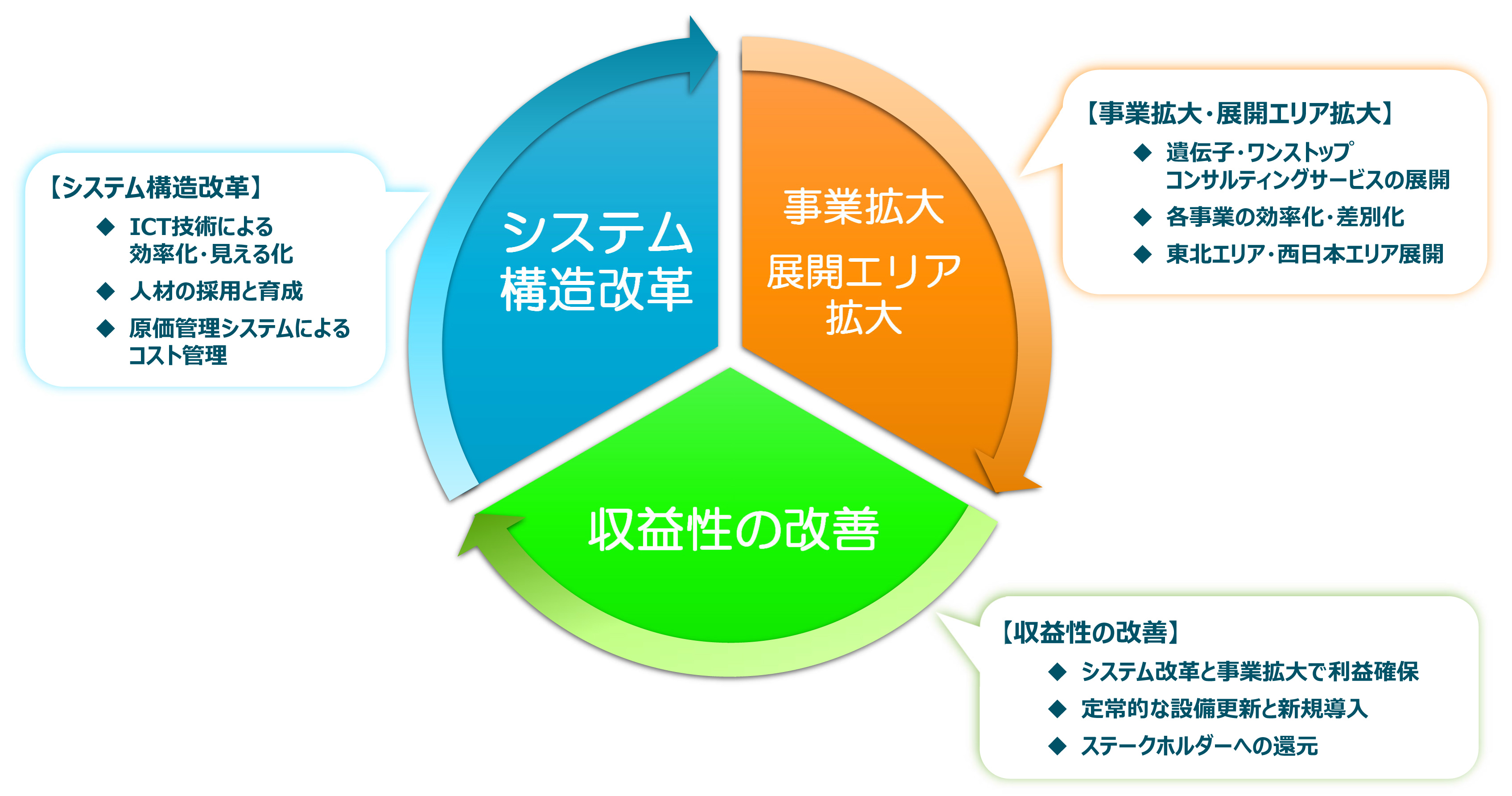 中期経営計画2024 図2